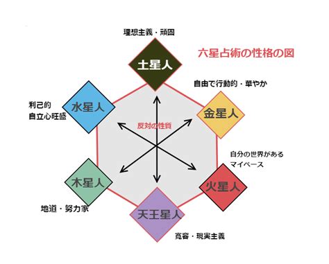 水星人|六星占術「水星人」の性格・相性・調べ方【2025年対応】